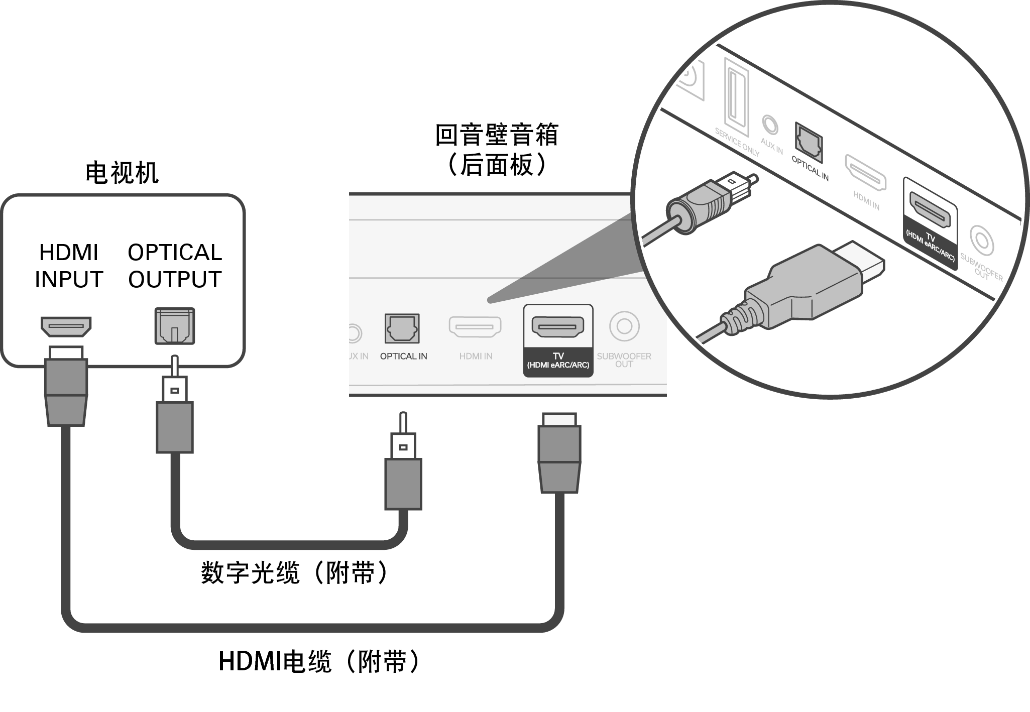 Connect Bar OPT S217